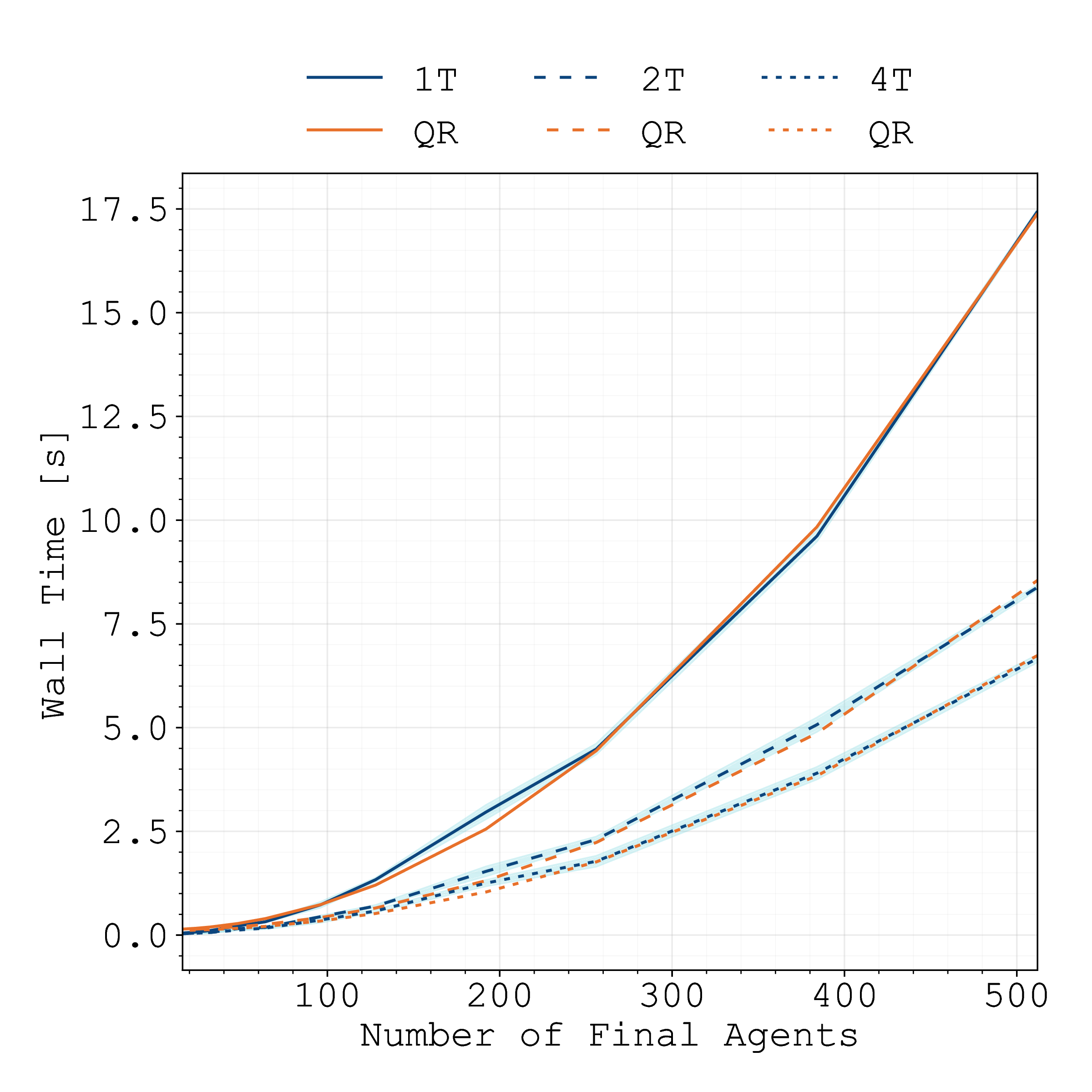 _images/computation-time-with-initial-agents.png