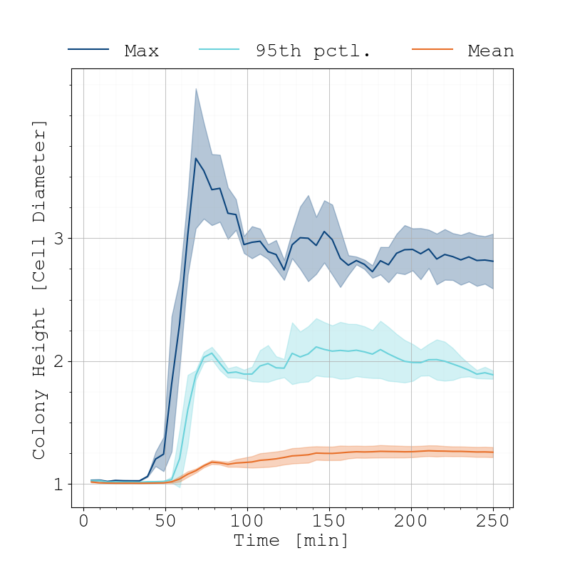 ../_images/multilayer-time-evolution.png